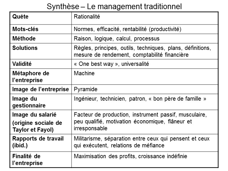 Synthèse – Le management traditionnel
